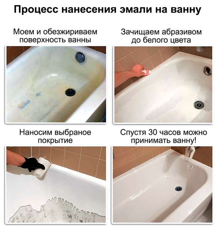 vosstanovlenie-emalevogo-pokrytiya-vanny-photo