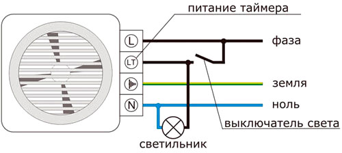 Как правильно подключить вентилятор в ванной фото